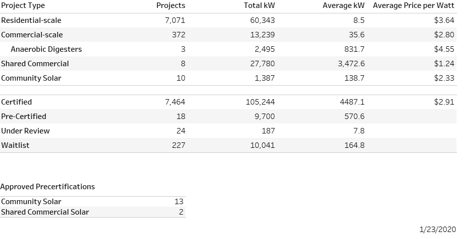 renewable-energy-system-incentive-program